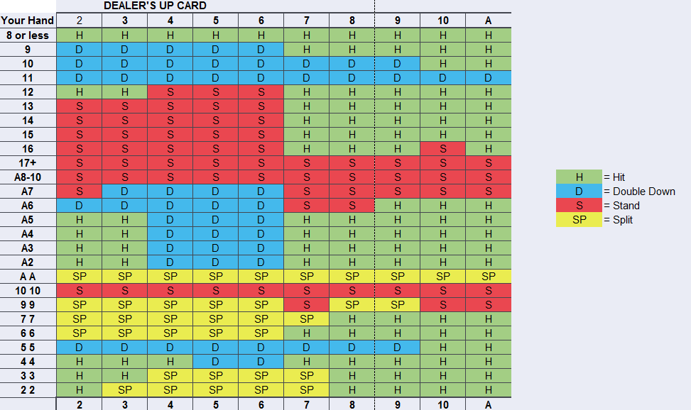 blackjack strategy chart