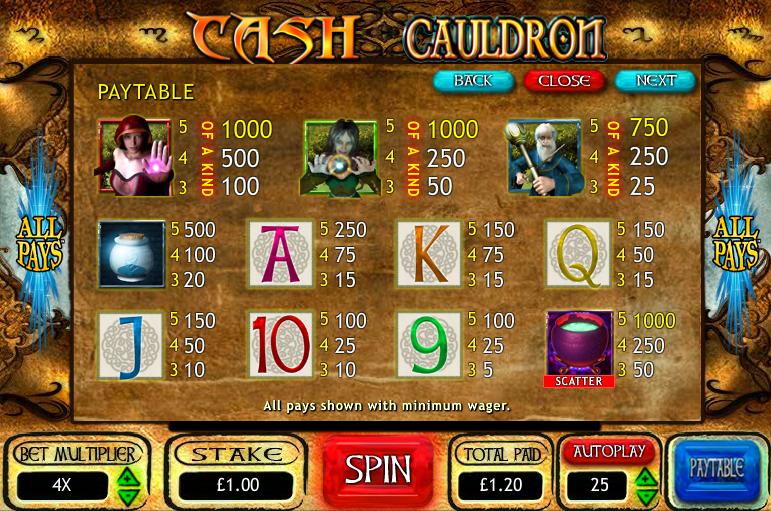 Cash Cauldron Paytable